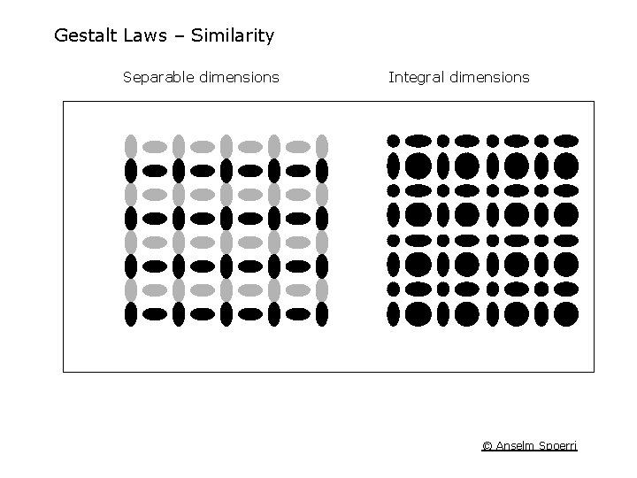 Gestalt Laws – Similarity Separable dimensions Integral dimensions © Anselm Spoerri 