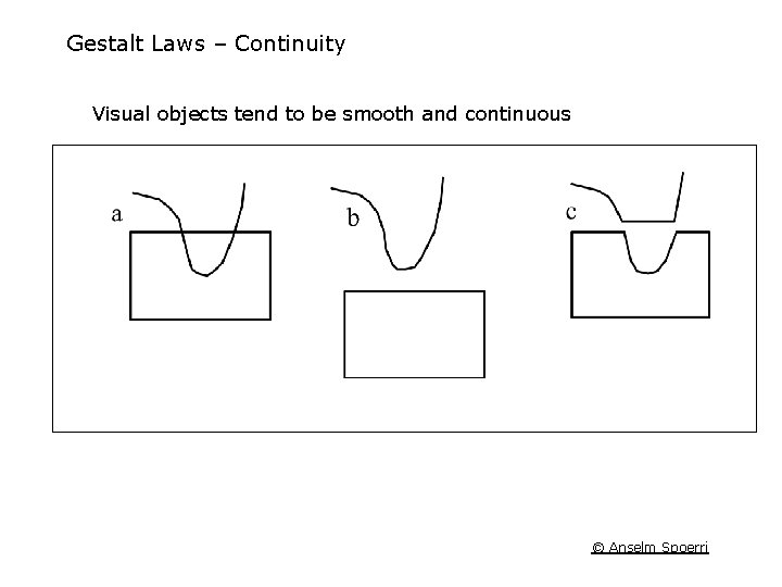 Gestalt Laws – Continuity Visual objects tend to be smooth and continuous © Anselm