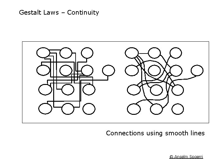 Gestalt Laws – Continuity Connections using smooth lines © Anselm Spoerri 