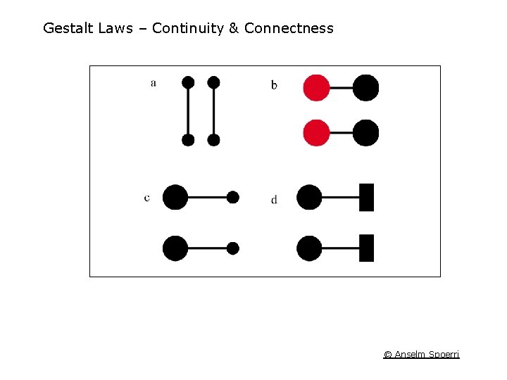 Gestalt Laws – Continuity & Connectness © Anselm Spoerri 