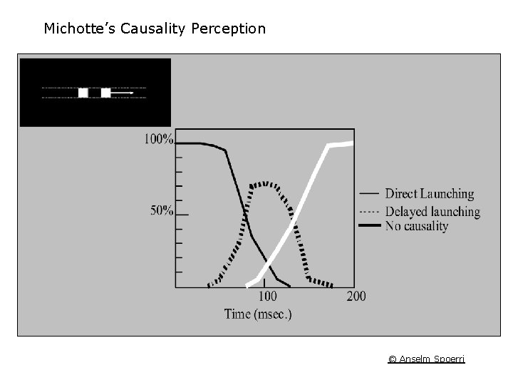 Michotte’s Causality Perception © Anselm Spoerri 