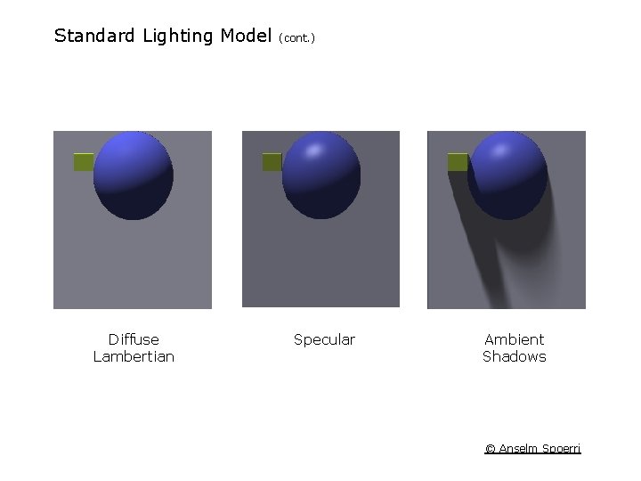 Standard Lighting Model Diffuse Lambertian (cont. ) Specular Ambient Shadows © Anselm Spoerri 