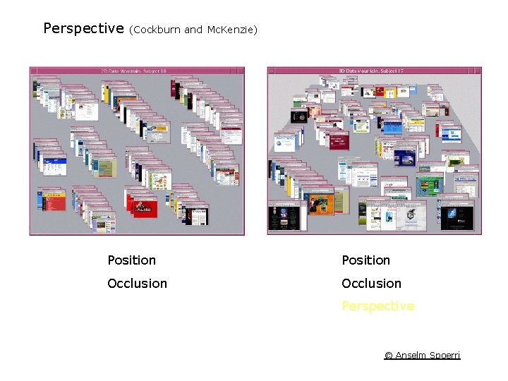 Perspective (Cockburn and Mc. Kenzie) Position Occlusion Perspective © Anselm Spoerri 