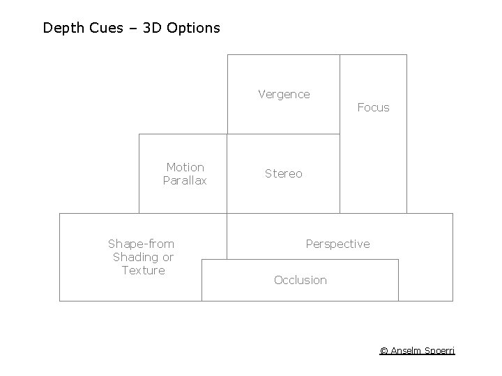 Depth Cues – 3 D Options Vergence Motion Parallax Shape-from Shading or Texture Focus