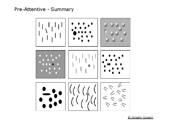 Pre-Attentive - Summary © Anselm Spoerri 