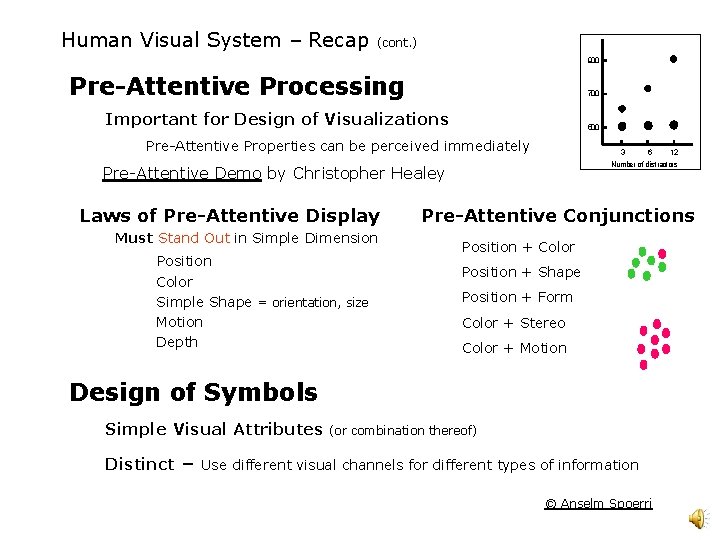 Human Visual System – Recap (cont. ) 900 Pre-Attentive Processing 700 Important for Design