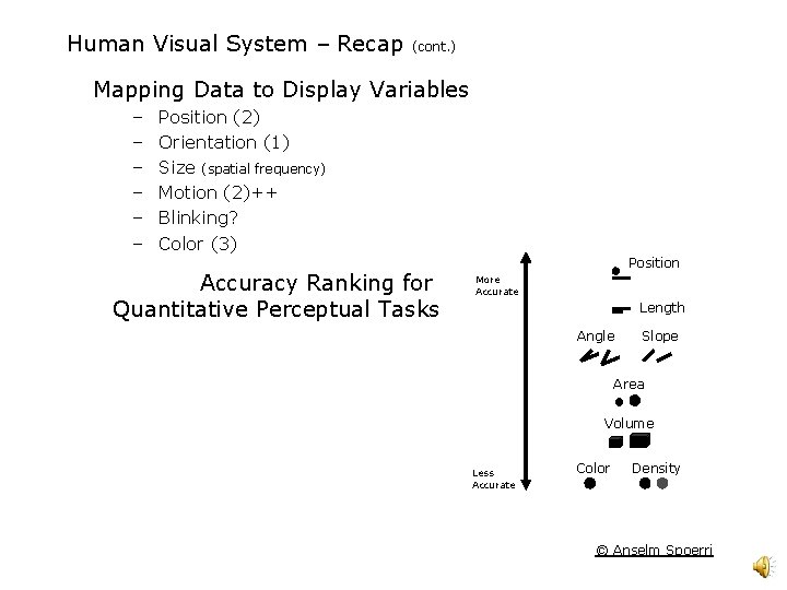 Human Visual System – Recap (cont. ) Mapping Data to Display Variables – –