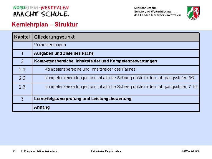Kernlehrplan – Struktur Kapitel Gliederungspunkt Vorbemerkungen 1 Aufgaben und Ziele des Fachs 2 Kompetenzbereiche,