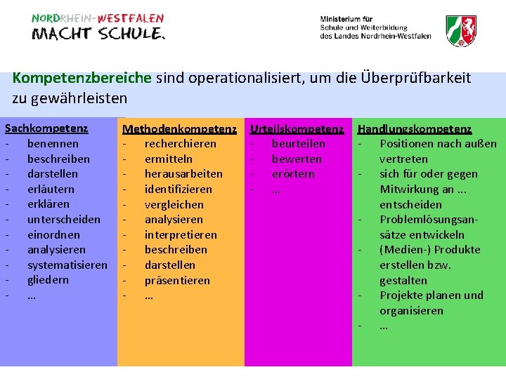 Kompetenzbereiche sind operationalisiert, um die Überprüfbarkeit zu gewährleisten Sachkompetenz - benennen - beschreiben -