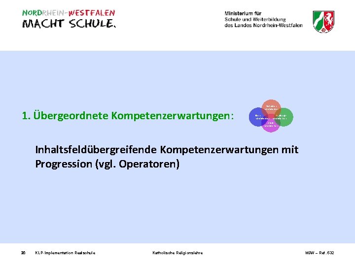 1. Übergeordnete Kompetenzerwartungen: Methodenkompetenzen Sach. Kompetenzen Handlungskompetenzen Urteilskompetenzen Inhaltsfeldübergreifende Kompetenzerwartungen mit Progression (vgl. Operatoren)