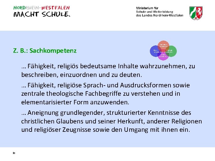 Z. B. : Sachkompetenz Methodenkompetenzen Sach. Kompetenzen Handlungskompetenzen Urteilskompetenzen … Fähigkeit, religiös bedeutsame Inhalte