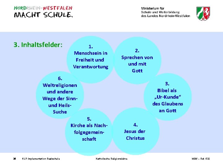 3. Inhaltsfelder: 1. Menschsein in Freiheit und Verantwortung 2. Sprechen von und mit Gott