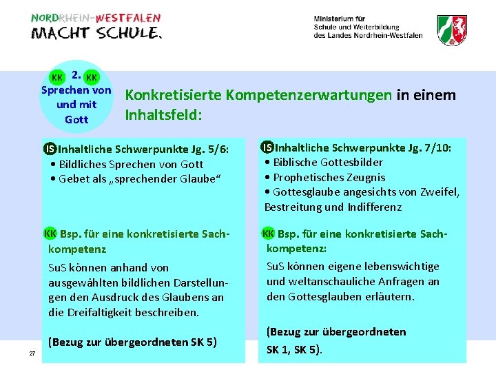 2. KK Sprechen von und mit Gott KK Konkretisierte Kompetenzerwartungen in einem Inhaltsfeld: IS