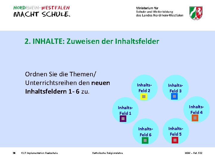 2. INHALTE: Zuweisen der Inhaltsfelder Ordnen Sie die Themen/ Unterrichtsreihen den neuen Inhaltsfeldern 1