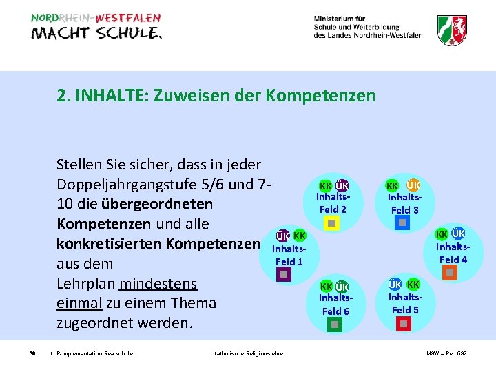 2. INHALTE: Zuweisen der Kompetenzen Stellen Sie sicher, dass in jeder Doppeljahrgangstufe 5/6 und