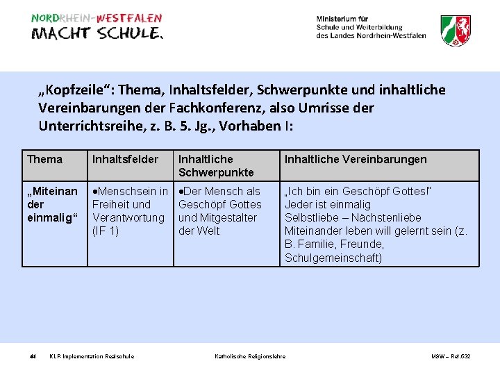 „Kopfzeile“: Thema, Inhaltsfelder, Schwerpunkte und inhaltliche Vereinbarungen der Fachkonferenz, also Umrisse der Unterrichtsreihe, z.