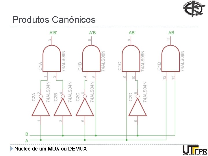 Produtos Canônicos Núcleo de um MUX ou DEMUX 