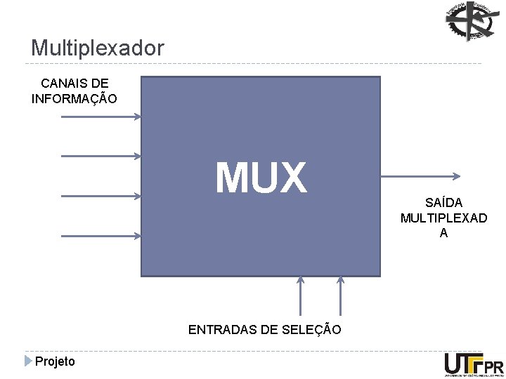 Multiplexador CANAIS DE INFORMAÇÃO MUX ENTRADAS DE SELEÇÃO Projeto SAÍDA MULTIPLEXAD A 