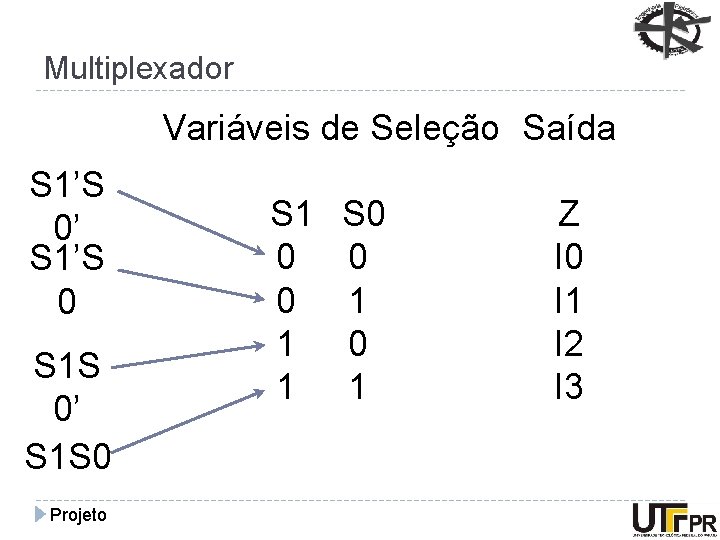 Multiplexador Variáveis de Seleção Saída S 1’S 0’ S 1’S 0 S 1 S