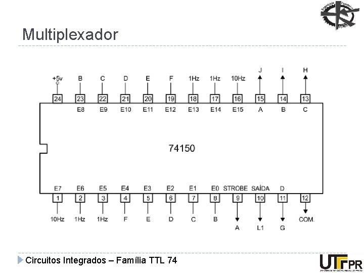 Multiplexador Circuitos Integrados – Família TTL 74 