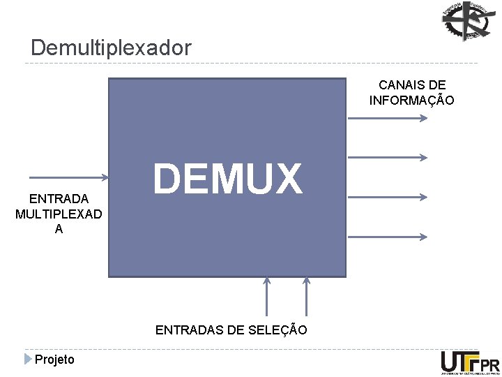 Demultiplexador CANAIS DE INFORMAÇÃO ENTRADA MULTIPLEXAD A DEMUX ENTRADAS DE SELEÇÃO Projeto 