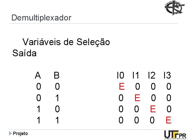 Demultiplexador Variáveis de Seleção Saída A 0 0 1 1 Projeto B 0 1