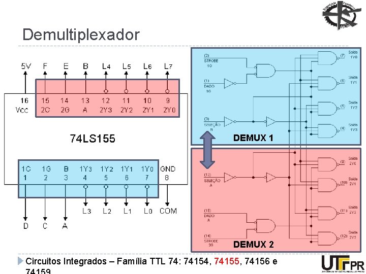 Demultiplexador DEMUX 1 DEMUX 2 Circuitos Integrados – Família TTL 74: 74154, 74155, 74156