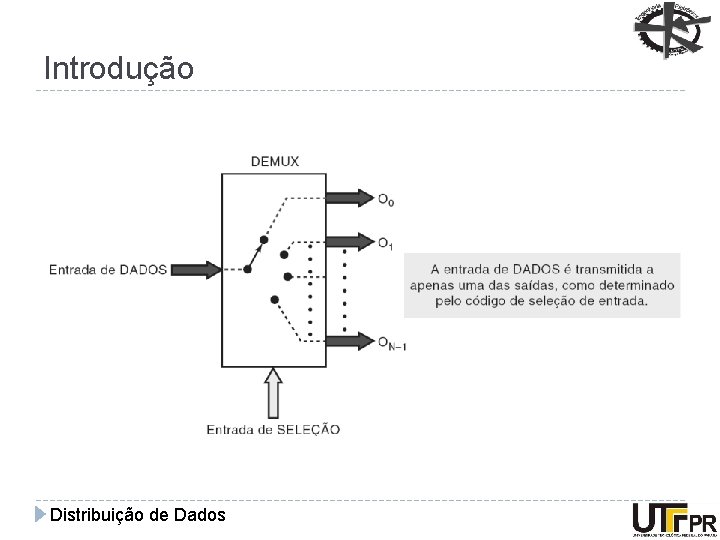 Introdução Distribuição de Dados 