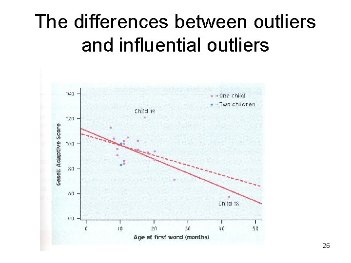The differences between outliers and influential outliers 26 The differences between outliers and influential outliers 26