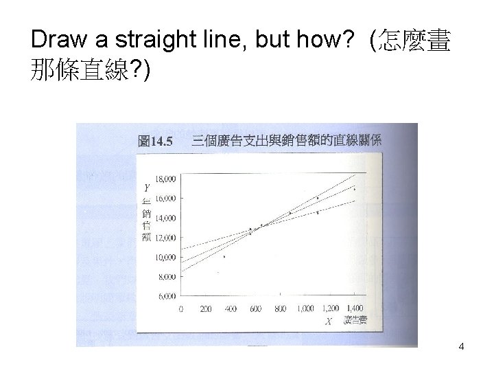 Draw a straight line, but how? (怎麼畫 那條直線? ) 4 Draw a straight line, but how? (怎麼畫 那條直線? ) 4