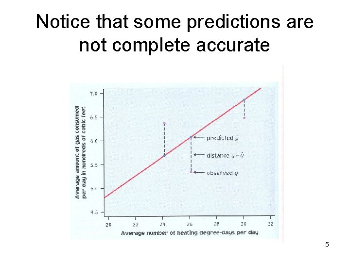 Notice that some predictions are not complete accurate 5 Notice that some predictions are not complete accurate 5