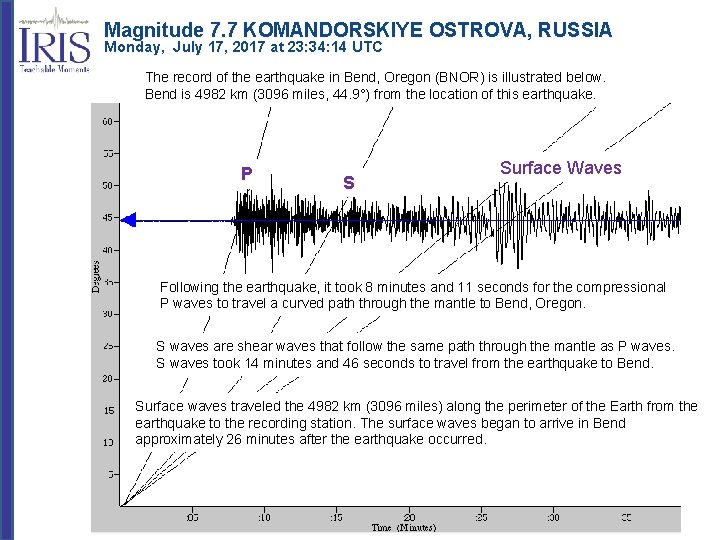 Magnitude 7. 7 KOMANDORSKIYE OSTROVA, RUSSIA Monday, July 17, 2017 at 23: 34: 14