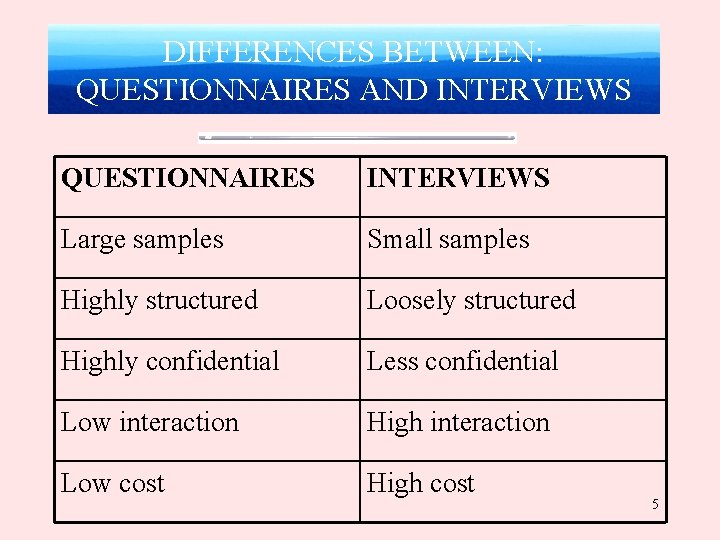 DIFFERENCES BETWEEN: QUESTIONNAIRES AND INTERVIEWS QUESTIONNAIRES INTERVIEWS Large samples Small samples Highly structured Loosely