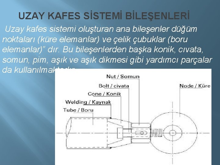 UZAY KAFES SİSTEMİ BİLEŞENLERİ Uzay kafes sistemi oluşturan ana bileşenler düğüm noktaları (küre UZAY KAFES SİSTEMİ BİLEŞENLERİ Uzay kafes sistemi oluşturan ana bileşenler düğüm noktaları (küre