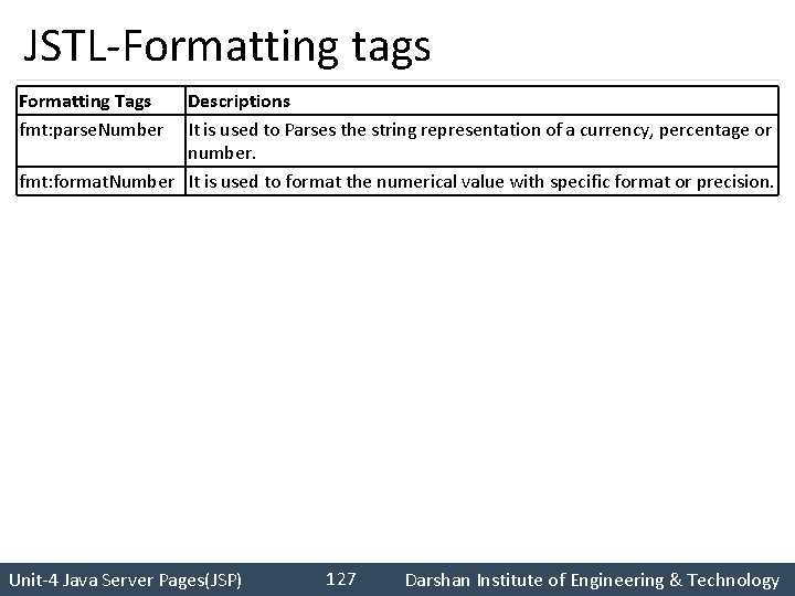 JSTL-Formatting tags Formatting Tags fmt: parse. Number Descriptions It is used to Parses the
