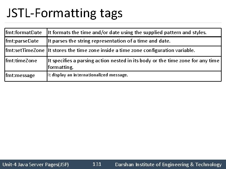 JSTL-Formatting tags fmt: format. Date It formats the time and/or date using the supplied