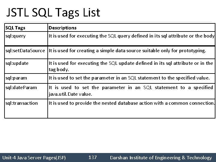 JSTL SQL Tags List SQL Tags Descriptions sql: query It is used for executing