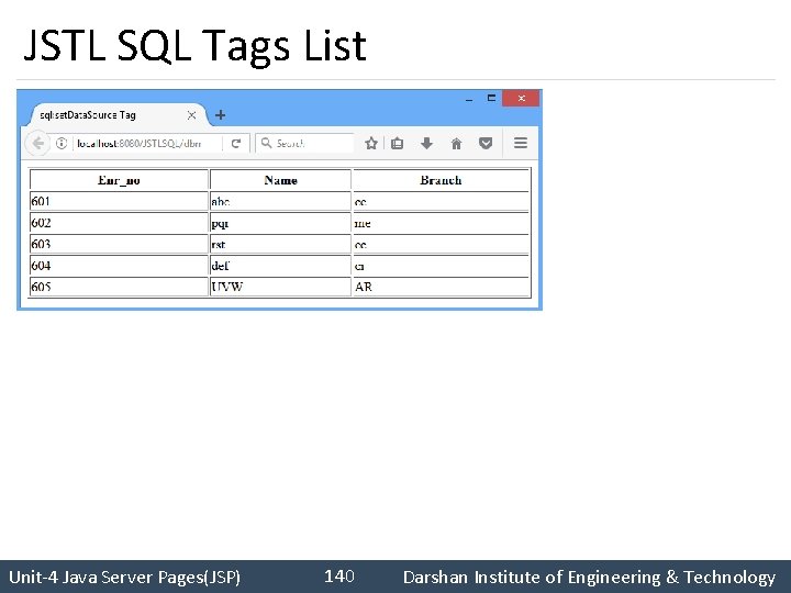 JSTL SQL Tags List 140 Unit-4 Java Server Pages(JSP) Darshan Institute of Engineering &