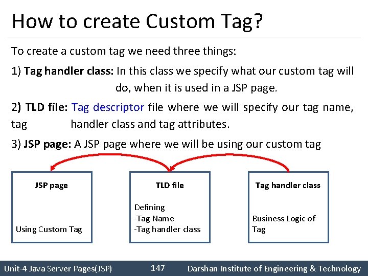 How to create Custom Tag? To create a custom tag we need three things: