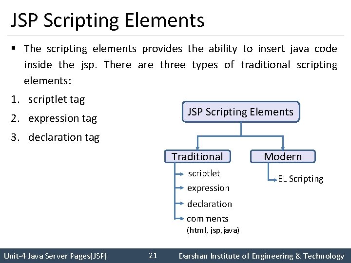 JSP Scripting Elements § The scripting elements provides the ability to insert java code