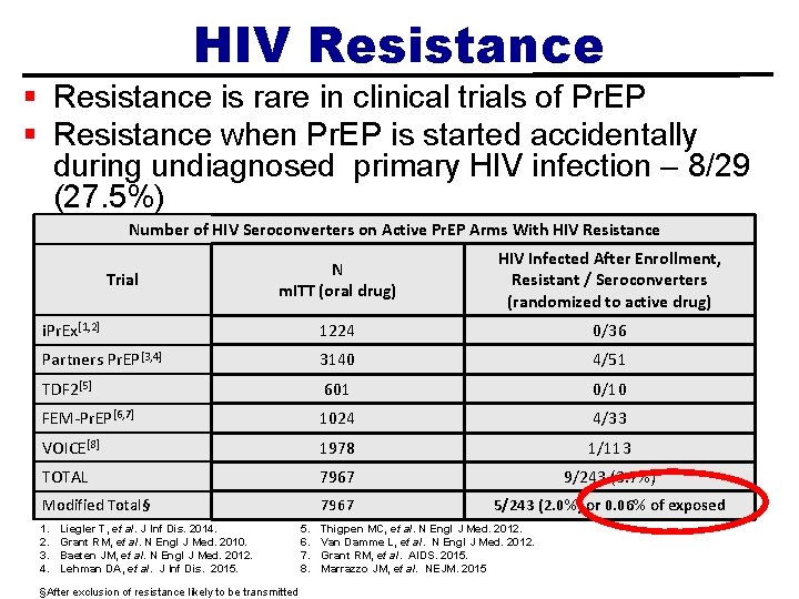HIV Resistance § Resistance is rare in clinical trials of Pr. EP § Resistance