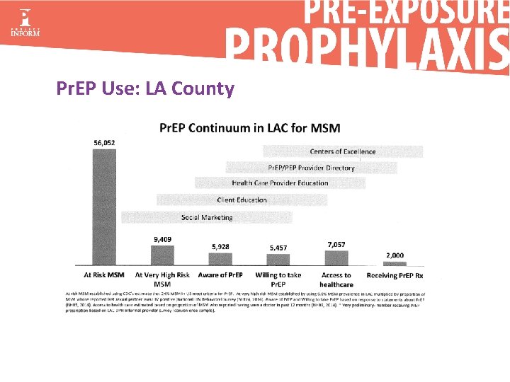 Pr. EP Use: LA County 