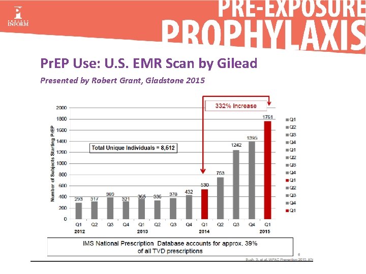 Pr. EP Use: U. S. EMR Scan by Gilead Presented by Robert Grant, Gladstone