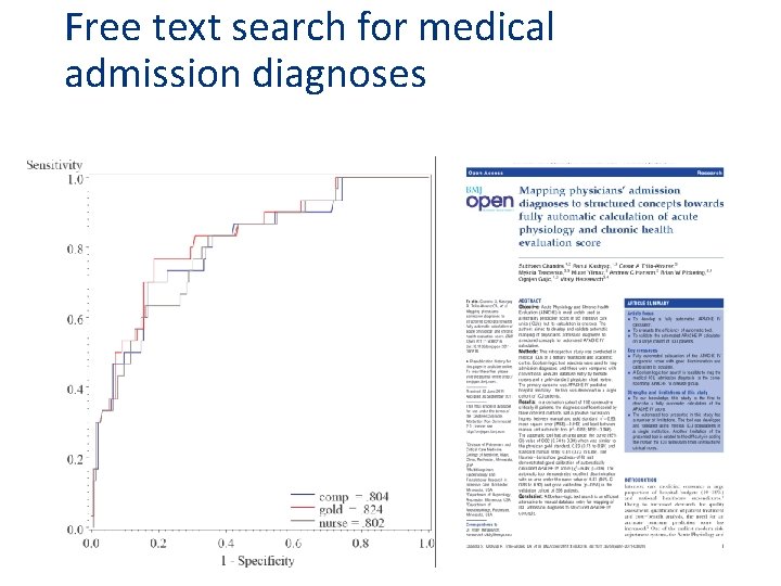 Free text search for medical admission diagnoses 