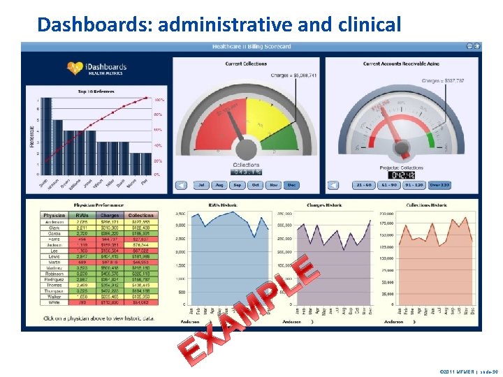 Dashboards: administrative and clinical E L X E P M A © 2011 MFMER
