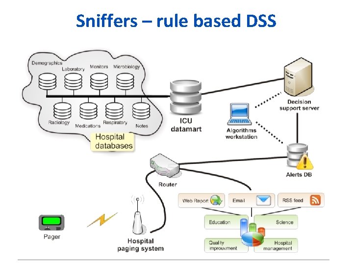 Sniffers – rule based DSS 