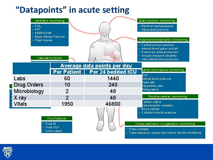 “Datapoints” in acute setting • • • Ventilator monitoring Brain function monitoring Fi. O