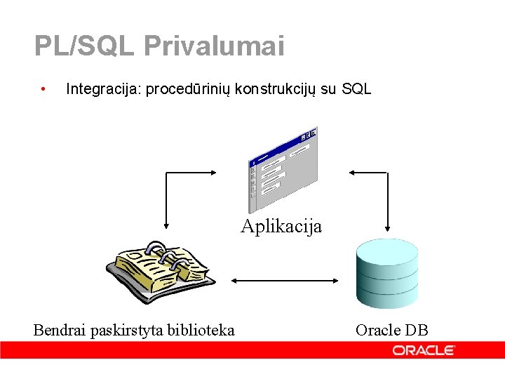 PL/SQL Privalumai • Integracija: procedūrinių konstrukcijų su SQL Aplikacija Bendrai paskirstyta biblioteka Oracle DB