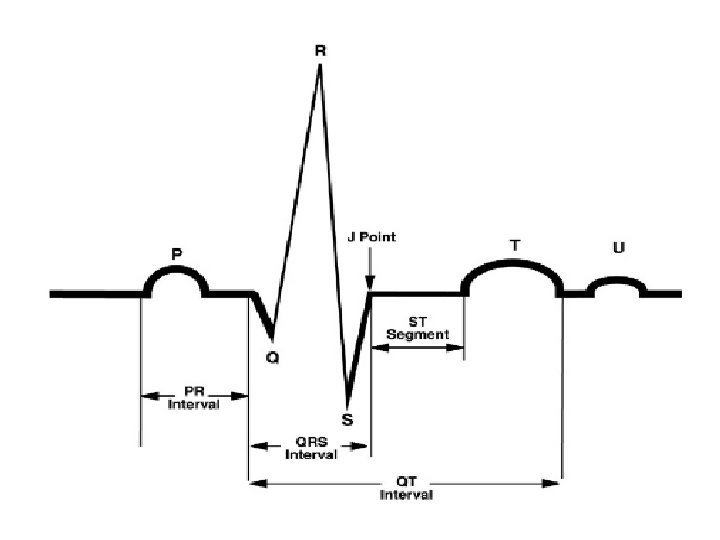 Advanced Cardiac Life Support Gruppo RCP ANMCO - ITO AHA 