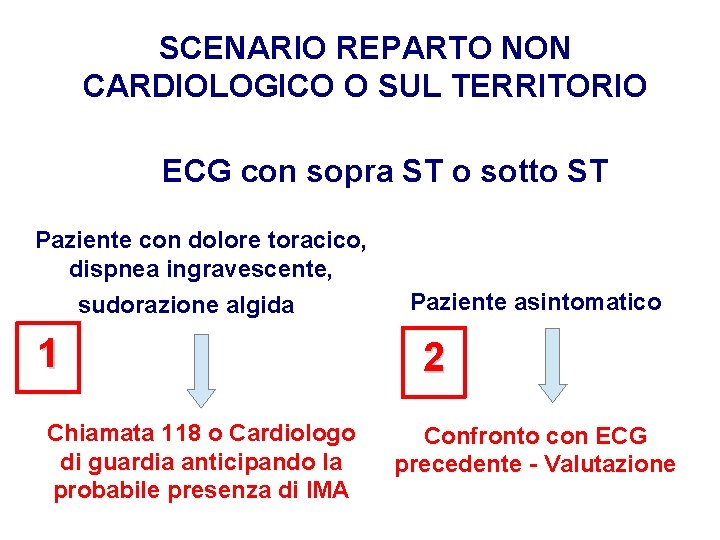 Advanced Cardiac Life Support Gruppo RCP ANMCO - ITO AHA SCENARIO REPARTO NON CARDIOLOGICO